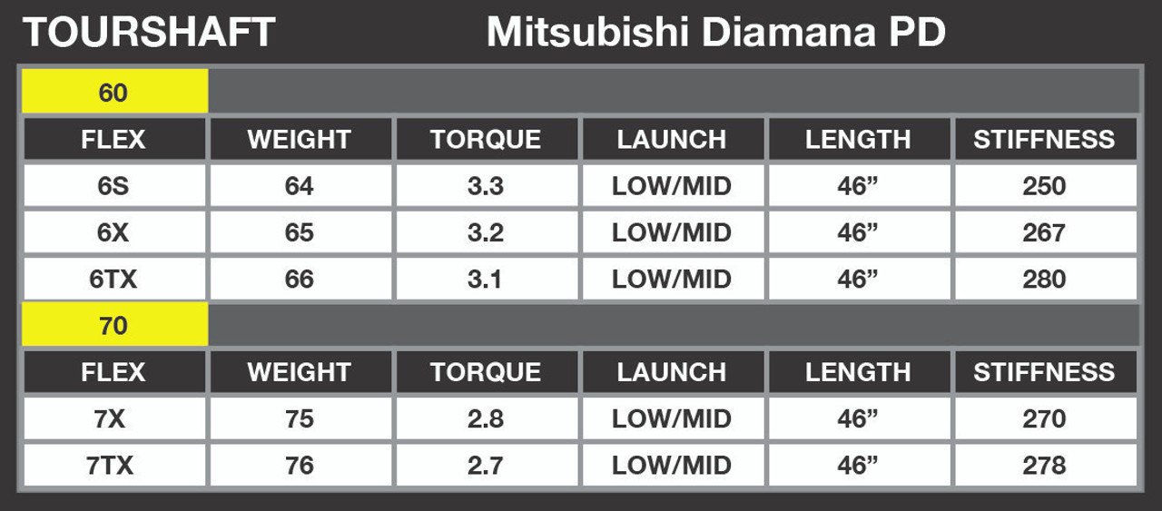 Mitsubishi Diamana PD Shaft For Your Titleist TSR2, TSR2+, & TSR3