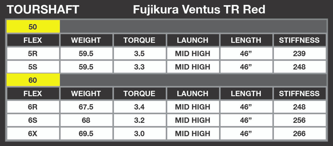 Fujikura VENTUS TR Red VeloCore Shaft For Your Titleist TSR2, TSR2+, & TSR3  Fairway Woods