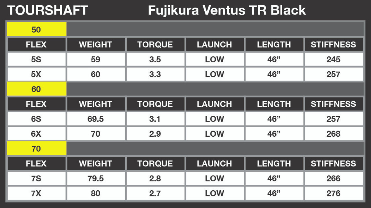 Fujikura VENTUS TR Black VeloCore Shaft For Your Titleist TSR2, TSR2+, &  TSR3 Fairway Woods