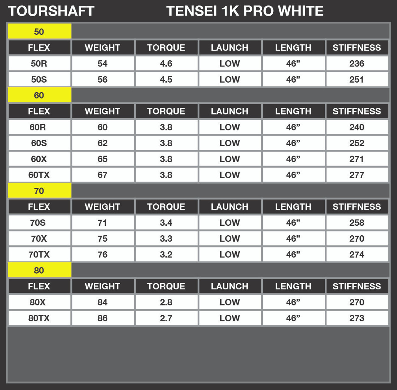 お得セールTENSEI PRO WHITE 1K 50 (ＴＸ) ☆テーラーメイド スリーブ付 1W ドライバー用 ☆テンセイ ホワイト☆ ステルス装着時45.75インチ 　SIM シャフト