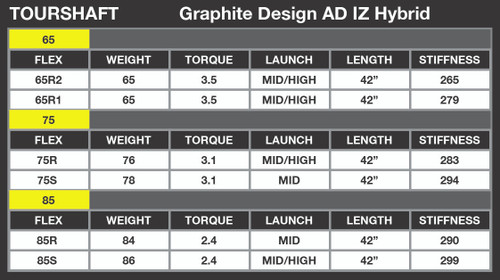 Graphite Design Tour AD M9003 Driver Shaft For PXG 0311 0211 0341