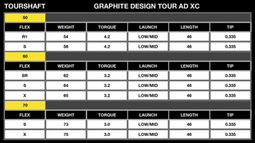  Graphite Design Tour AD XC Shaft For Your Titleist TSR2, TSR2+ & TSR3 Fairway Woods 