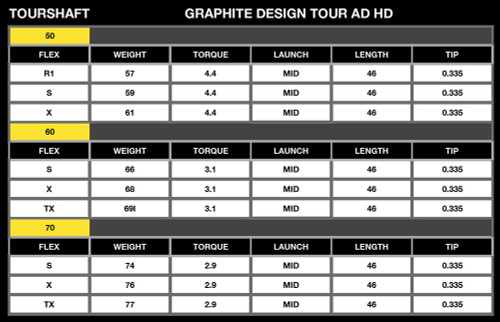 Graphite Design Tour AD DI Titleist TSi Fairway Wood Shaft