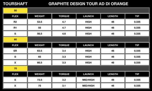 Graphite Design Tour AD DI Shaft For Your Titleist TSR2, TSR3