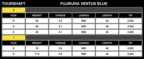 Fujikura VENTUS Blue Shaft For Your TaylorMade Stealth Plus