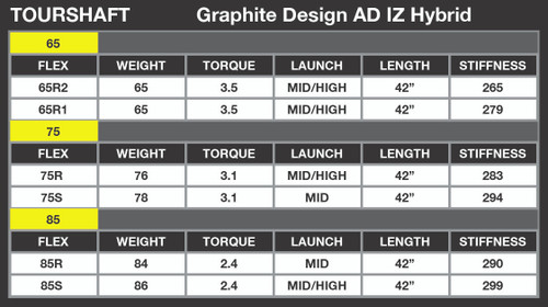 Graphite Design TOUR AD IZ Hybrid Callaway Super Hybrid Shaft