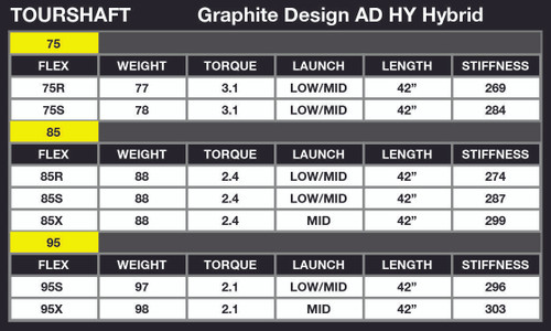 Graphite Design Tour AD XC Stealth Driver Shaft For All TaylorMade