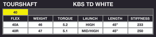 KBS TD White Callaway Great Big Bertha 23 Driver Shaft 