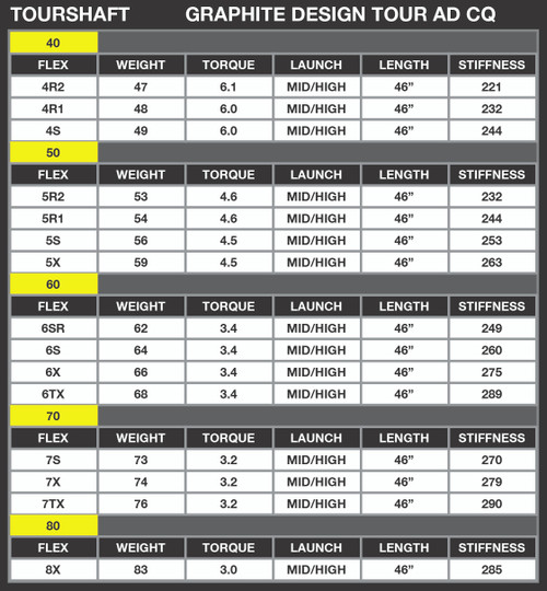 Graphite Design Tour AD CQ SIM Driver Shaft