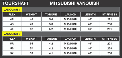 Titleist - 「VANQUISH（バンキッシュ）」シャフト 4X 46インチはっち 三菱ケミカルの新シャフト「ヴァンキッシュ」をクラブ