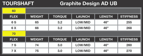 Graphite Design Tour AD UB Callaway Paradym Driver Shaft