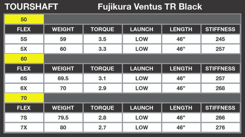 Fujikura VENTUS TR Blue VeloCore Callaway PARADYM / AI Smoke