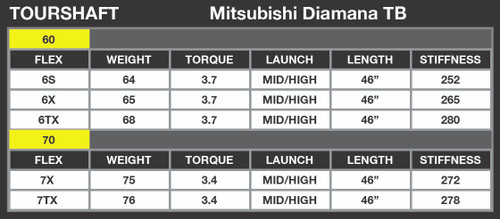 Mitsubishi Diamana TB Cobra LTDx Driver Shaft