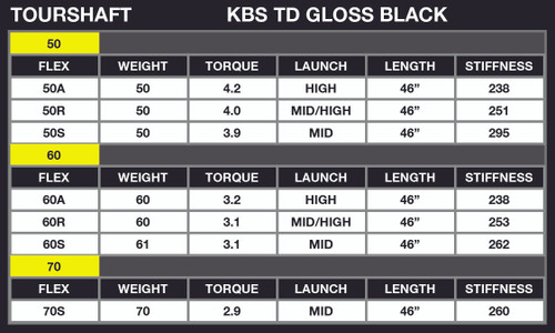  KBS TD Gloss Black Callaway Paradym Driver Shaft 