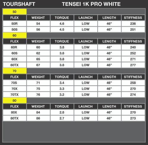 Mitsubishi TENSEI 1K Pro White Products - TourShaftGolf