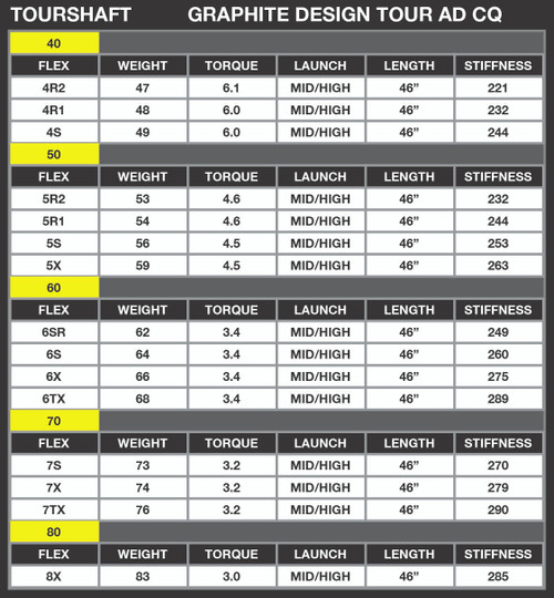 Graphite Design Tour AD CQ Products - TourShaftGolf