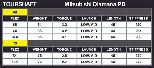 Mitsubishi Diamana PD Products - TourShaftGolf