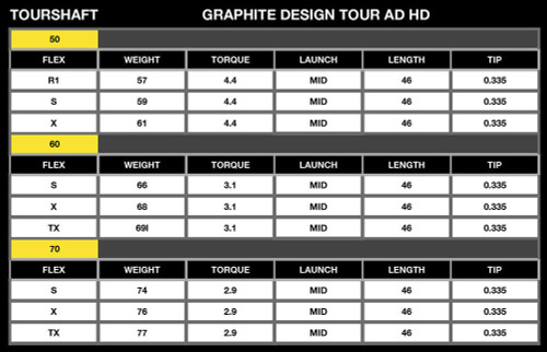 Graphite Design Tour AD HD TaylorMade SIM 2 T.I. Fairway