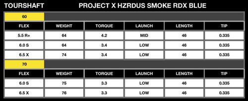  Project X HZRDUS Smoke Blue RDX Shaft For Your Titleist TSR2, TSR2+, & TSR3 Fairway Woods 