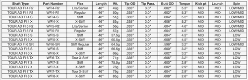 Graphite Design Tour AD FI Fairway Wood Shaft