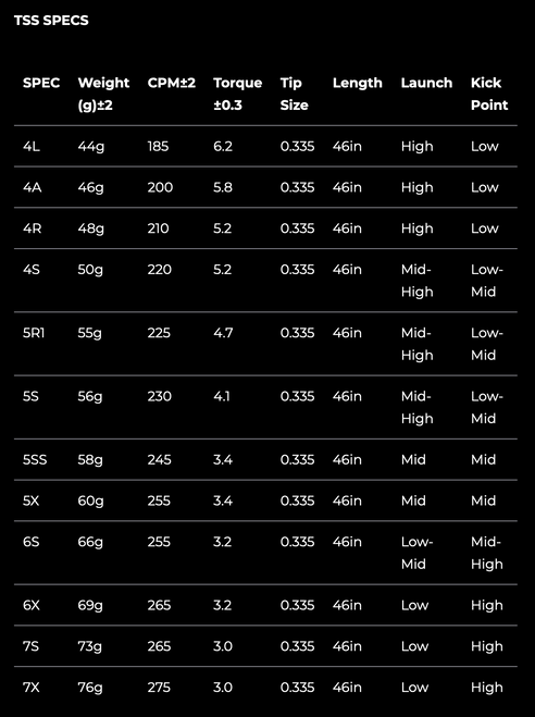 Feruga TSS Mint Driver Shaft