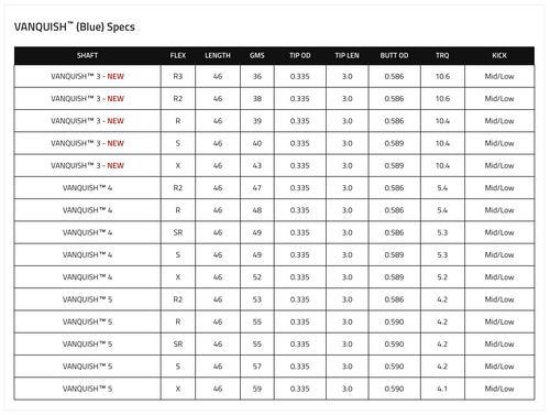 Mitsubishi Vanquish (Blue) Driver Shaft