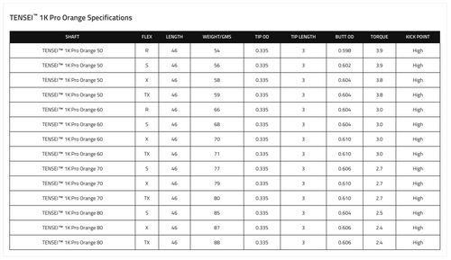Mitsubishi TENSEI 1K Pro Orange Driver Shaft