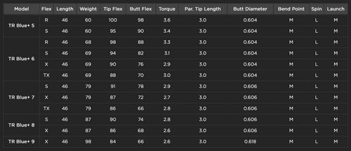 2026 Fujikura VENTUS TR Blue VeloCore+ Driver Shaft