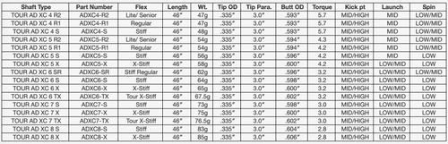 Graphite Design Tour AD XC Driver Shaft