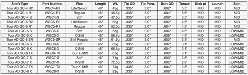 Graphite Design Tour AD GC Driver Shaft