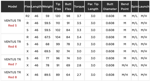 Fujikura VENTUS TR Red VeloCore Driver Shaft