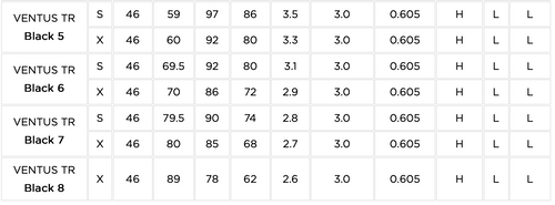 Fujikura VENTUS TR Black VeloCore Driver Shaft