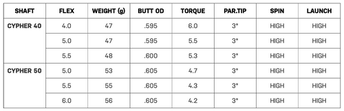 Project X Cypher 2.0 Driver Shaft