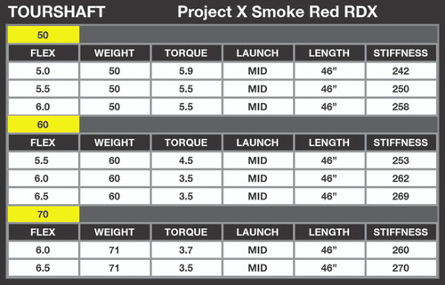 Project X HZRDUS Smoke Blue RDX Shaft For Your PING G430 / G425