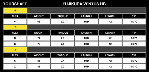 Fujikura VENTUS TR Blue VeloCore PING G430 / G425 Driver Shaft