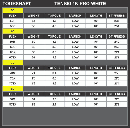 Mitsubishi TENSEI 1K Pro White Shaft For Your Titleist TSI Fairway