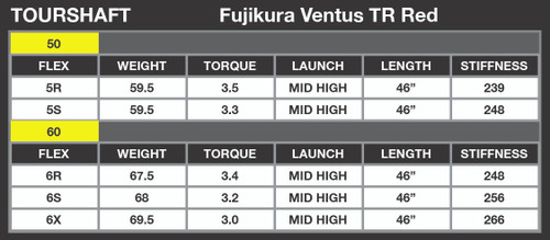 フジクラベンタス5S VELOCORE