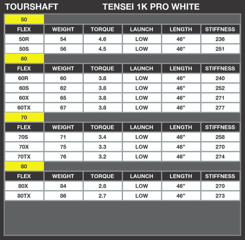 Mitsubishi TENSEI 1K Pro White Titleist TSR2, TSR3, & TSR4