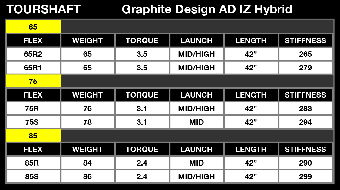 Graphite Design TOUR AD IZ Hybrid Shaft For Your Callaway Epic