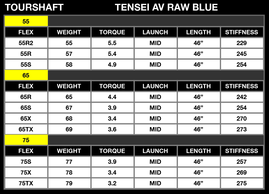 Mitsubishi TENSEI AV RAW Blue TX Flexes Driver Shaft For Callaway 