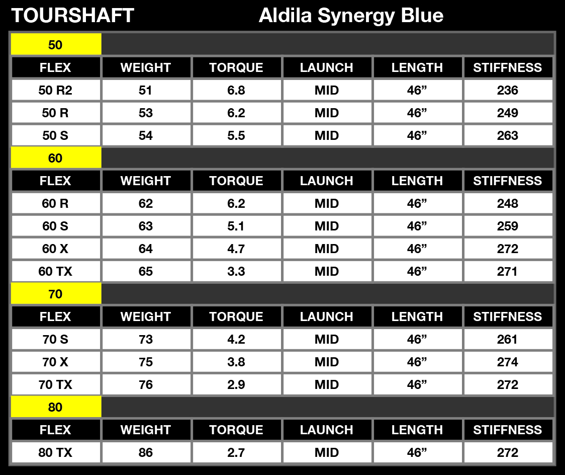 ALDILA Synergy Blue PING G430 / G425 Driver Shaft