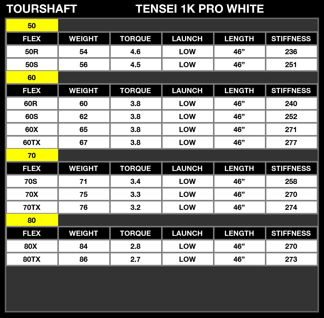 TENSEI Pro white 1K 60-x 5w用 - ゴルフ