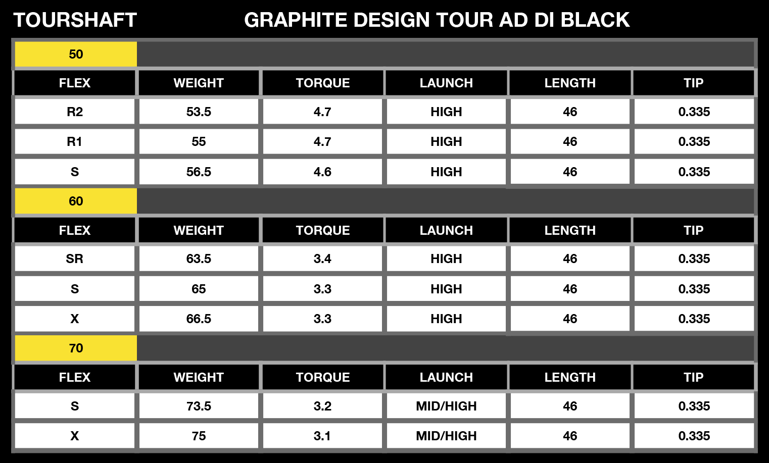 Graphite Design Tour AD DI Black TaylorMade Stealth Plus Fairway