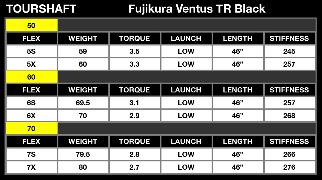 Fujikura VENTUS TR Black VeloCore Shaft For Your Taylormade
