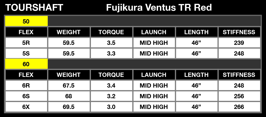 Fujikura VENTUS TR Red VeloCore LTDx Fairway Wood Shaft For Cobra