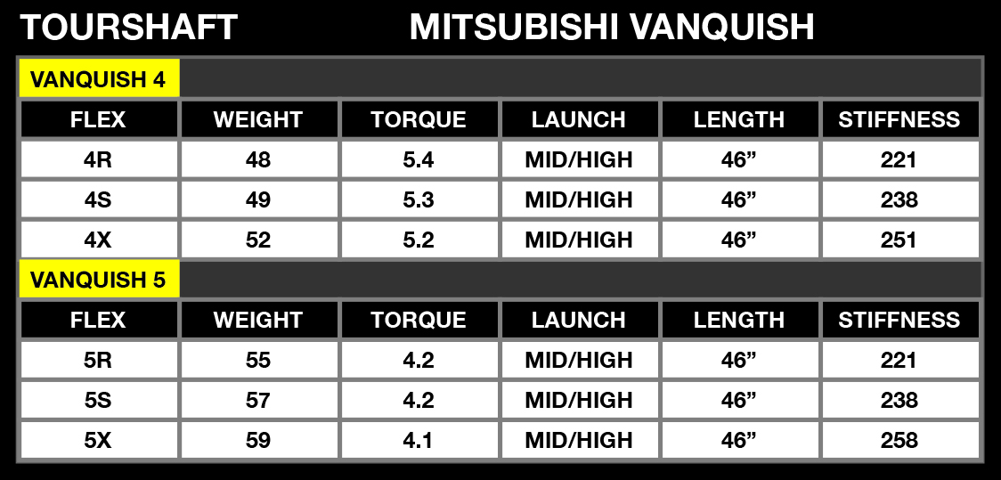 Mitsubishi VANQUISH Callaway GBB 23 Driver Shaft