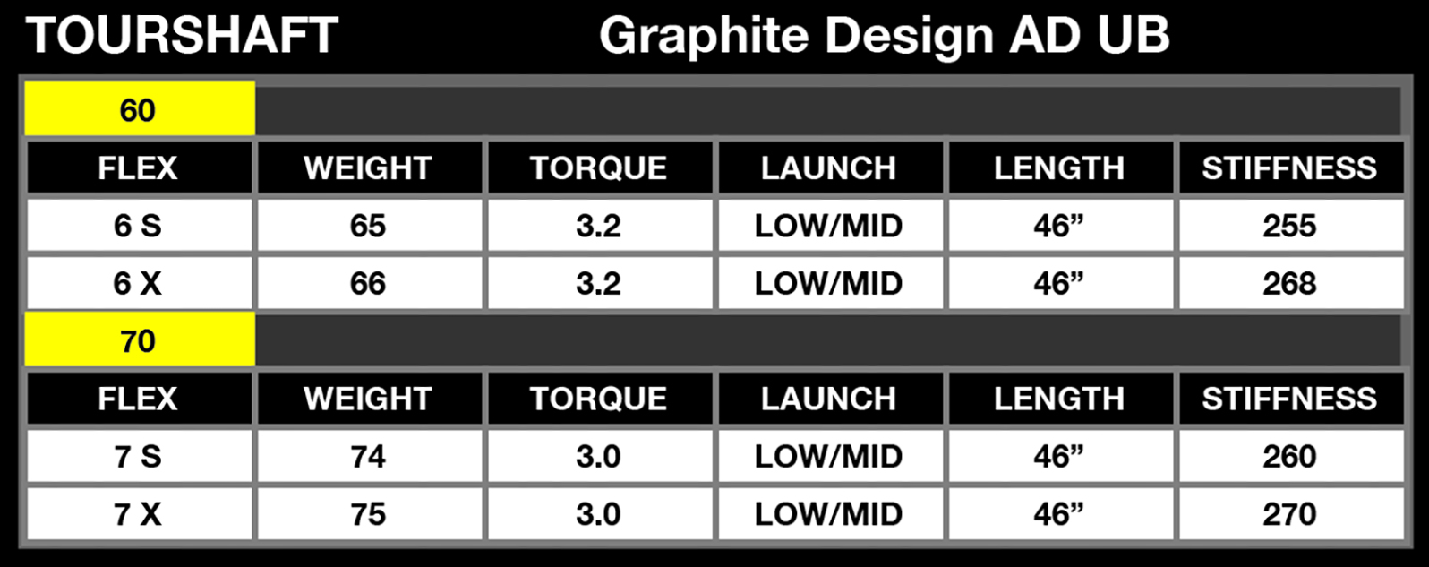 Graphite Design Tour AD UB Shaft For PXG Gen 4 & Gen 5 Drivers