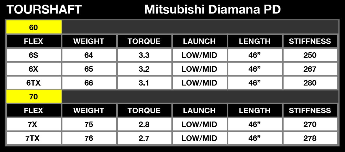 Mitsubishi Diamana PD Driver Shaft For Your Ping G430 / G425