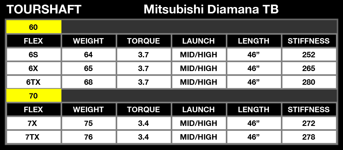 Mitsubishi Diamana Shaft For Your Callaway Epic Flash Fairway Woods 日本未入荷 S 60 TB DIAMANA クラブ