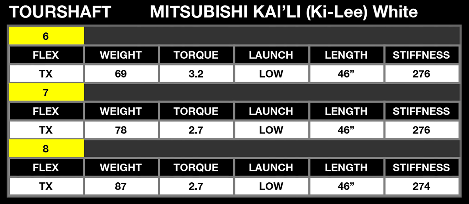 Mitsubishi Kai'Li (Ki-Lee) White Shaft For Your TaylorMade SIM 2